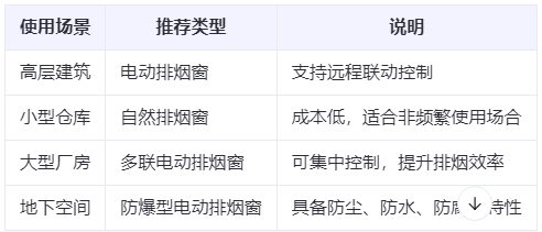 汉阴兰州汉阴排烟窗选购建议表